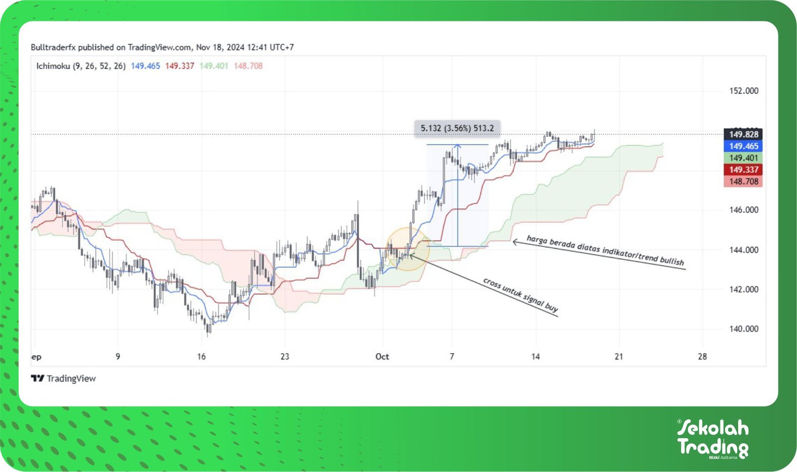 Sekolah Trading